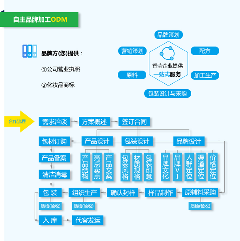 廣州香瑩精細(xì)化工有限公司